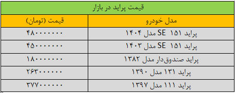 پراید در آتش نوسانات بازار: قیمتها سر به فلک کشید! (جدول بهروز)