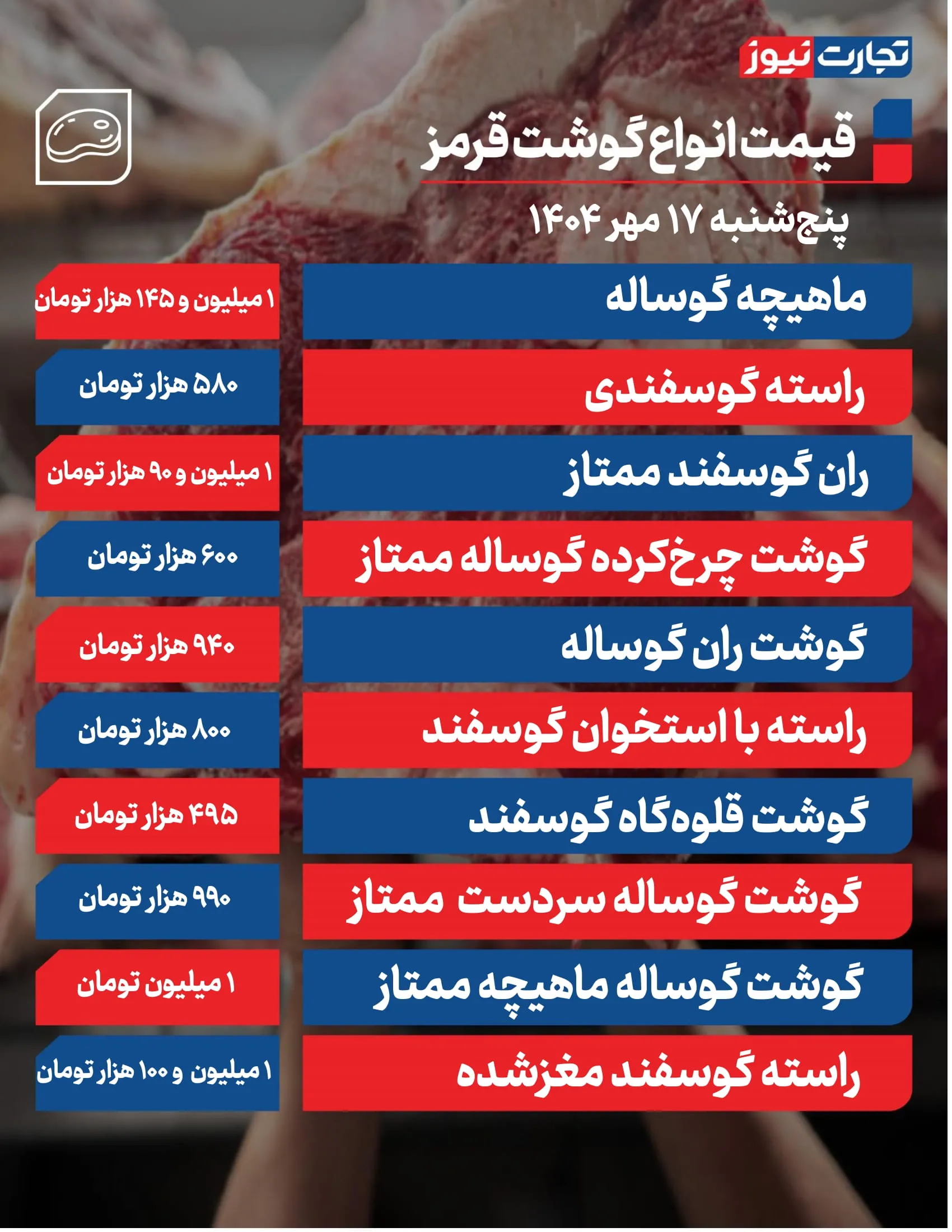 قیمت گوشت قرمز امروز ۱۷ مهر ۱۴۰۴