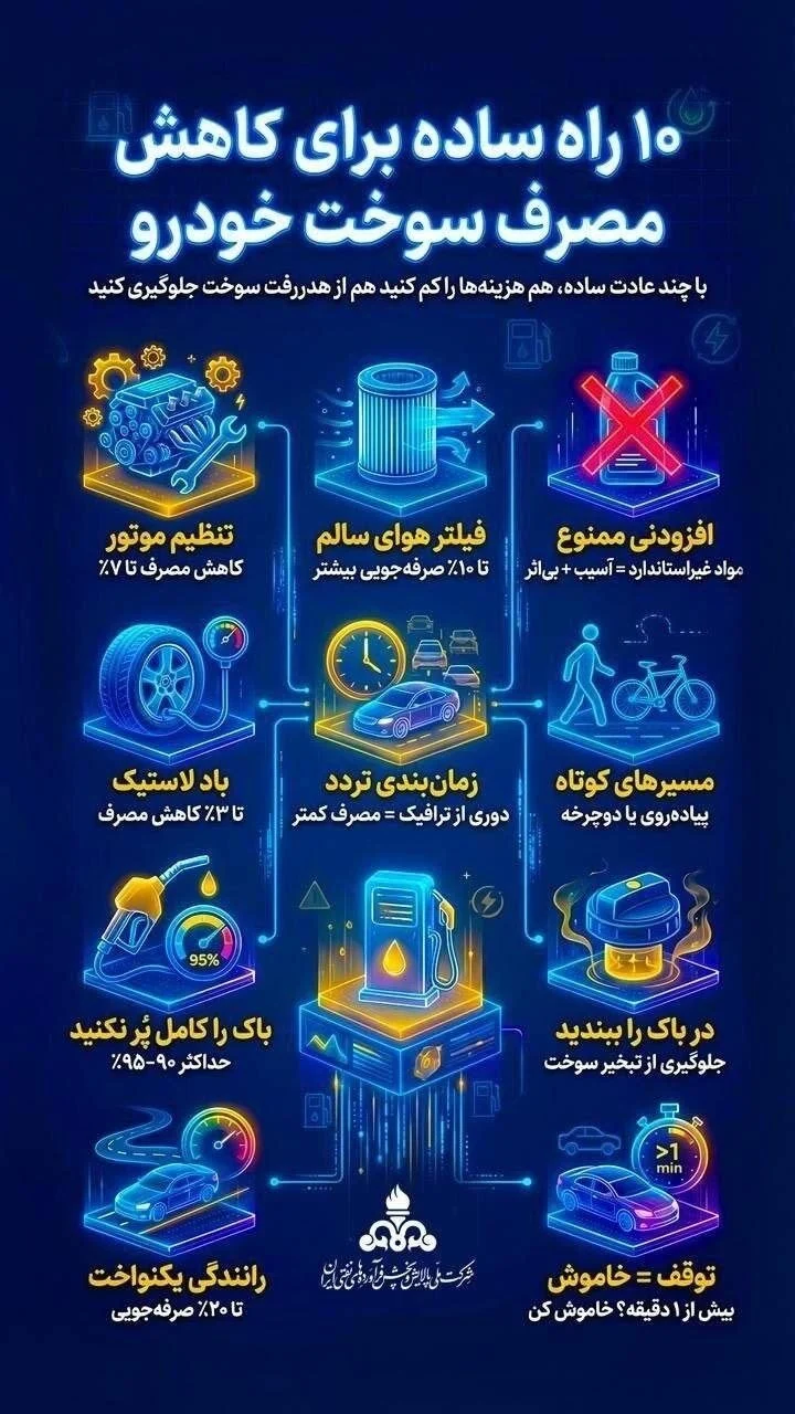 ۱۰ راه ساده برای کاهش مصرف سوخت خودرو / اینفوگرافیک