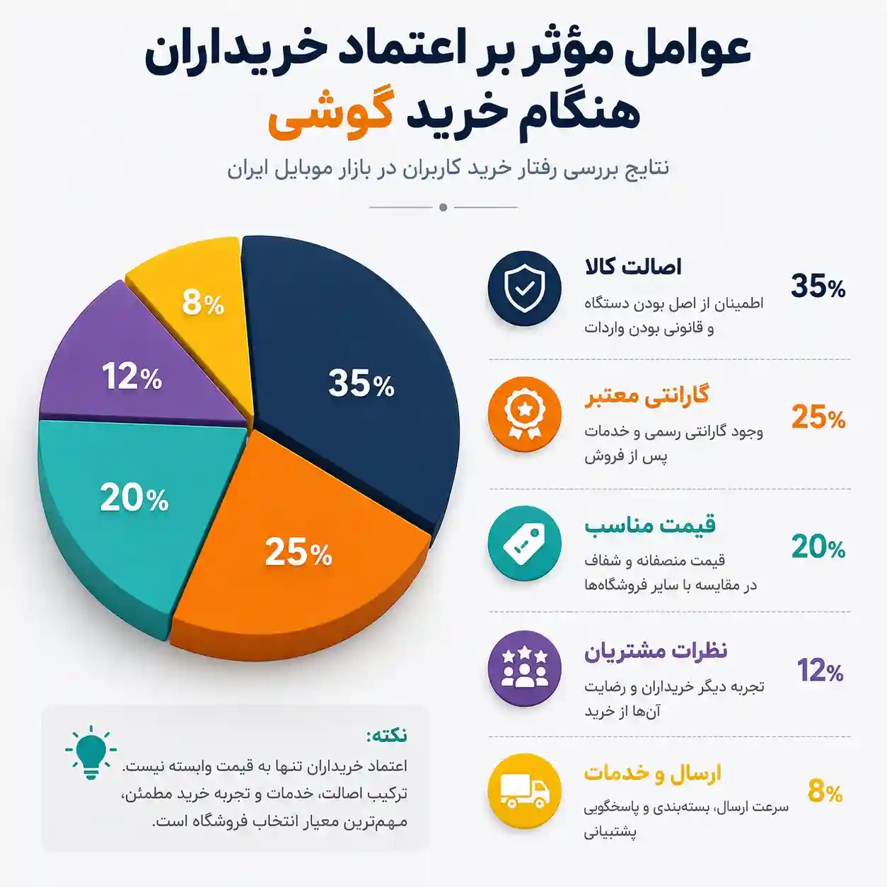 چرا ارزان‌ترین قیمت، همیشه بهترین انتخاب برای خرید گوشی نیست؟