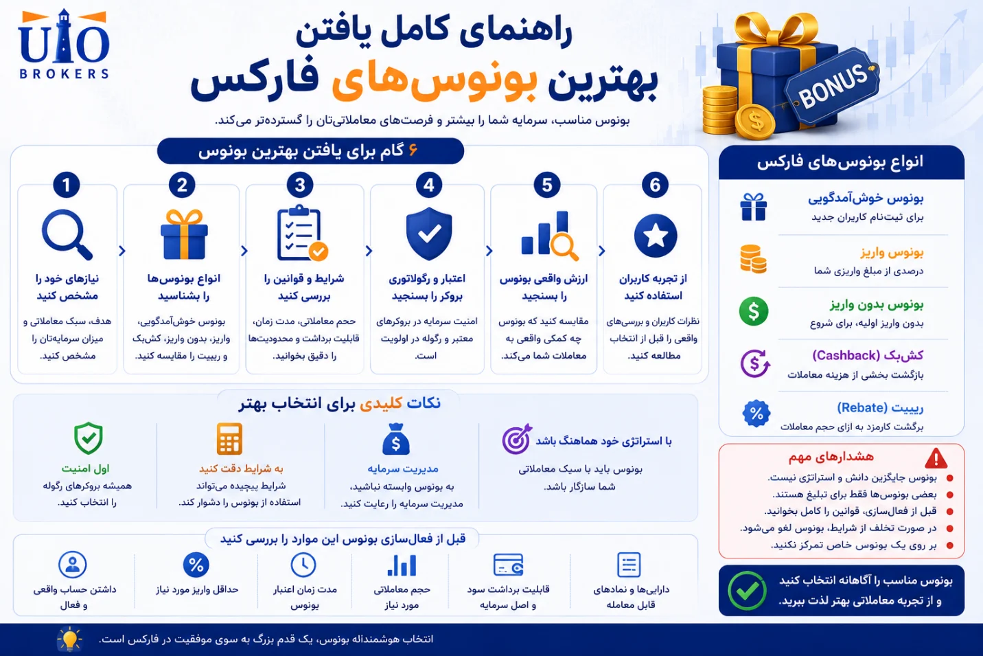 راهنمای کامل یافتن بهترین بونوس‌های فارکس