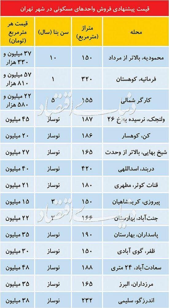 قیمت آپارتمان 25 متری در مناطق مختلف تهران