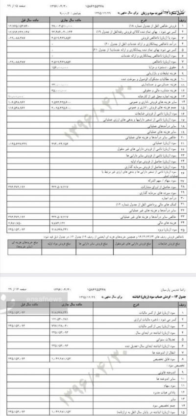 نامه‌ فرزند حجاریان به مجلس: رسیدگی کنید [+اسناد]