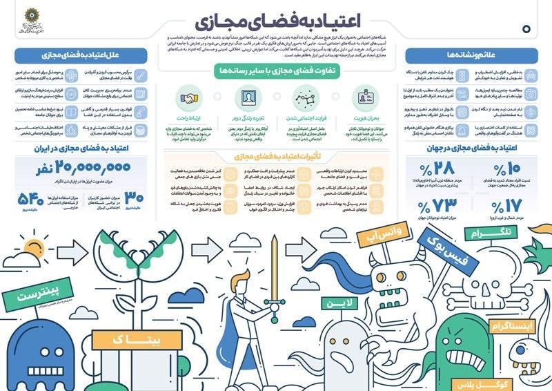 معتادهای فضای مجازی چند نفرند + اینفوگرافی