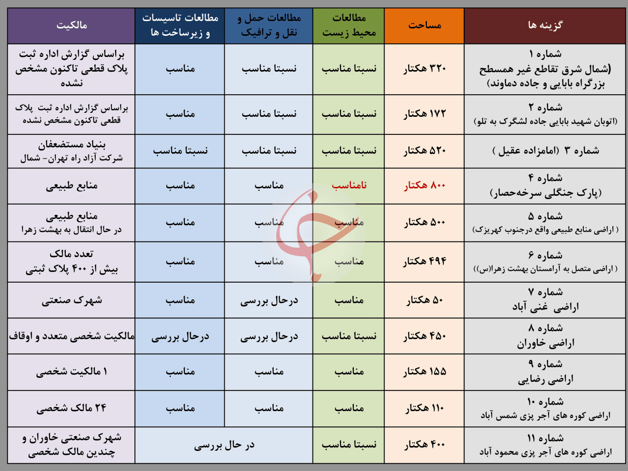 قبرستان‌های جدید تهران در کدام مناطق هستند؟/ نقشه و جزئیات
