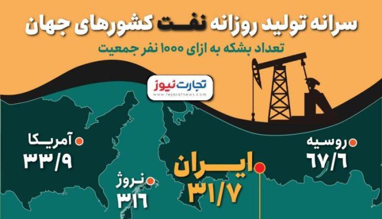 سهم هر ایرانی از سفره نفت چند برابر یارانه است؟/ اینفوگرافی