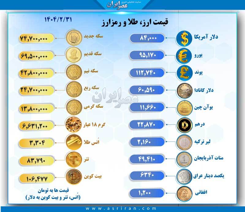 قیمت دلار در  ایستگاه پایانی اردیبهشت ماه چقدر است